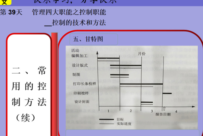 甘特图是什么意思【甘特服装属于什么档次】