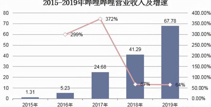 蒙古上单和陈睿什么梗【蒙古上单uid是多少】