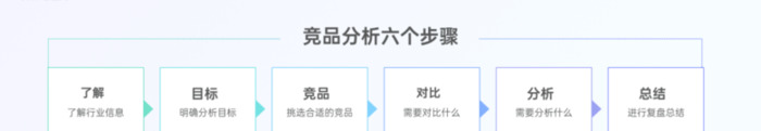 竞品分析【竞品分析怎么做】