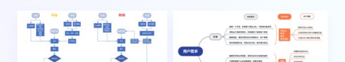 竞品分析【竞品分析怎么做】