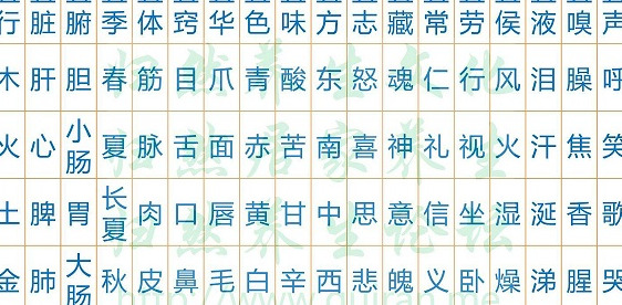 六十花甲子纳音顺口溜【六十花甲子纳音顺口溜 记忆法】