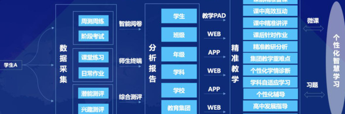 北京一零一中学教学管理系统【北京一零一中学】