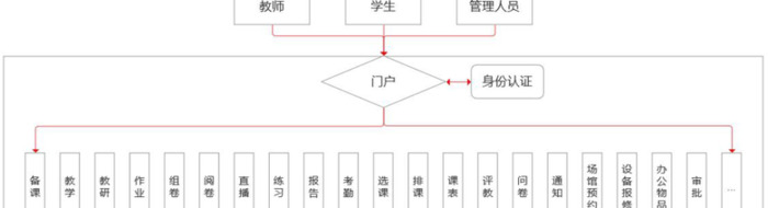 北京一零一中学教学管理系统【北京一零一中学】