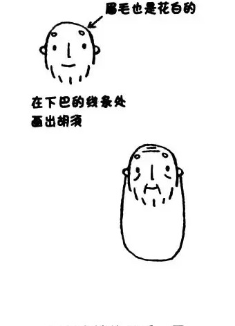 老爷爷简笔画【怎样画老爷爷简笔画】