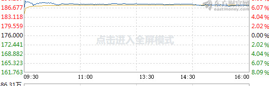 阿里巴巴在哪里上市?在哪里开吃?【阿里巴巴上市敲钟人】