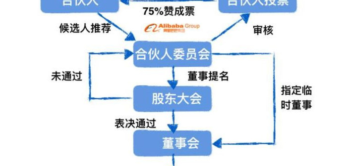 阿里巴巴在哪里上市?在哪里开吃?【阿里巴巴上市敲钟人】