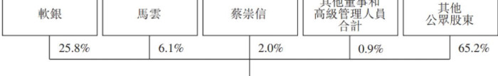 阿里巴巴在哪里上市?在哪里开吃?【阿里巴巴上市敲钟人】