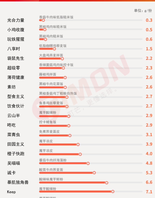 暴肌独角兽美式黑咖啡怎么样【暴肌独角兽蛋白棒热量】