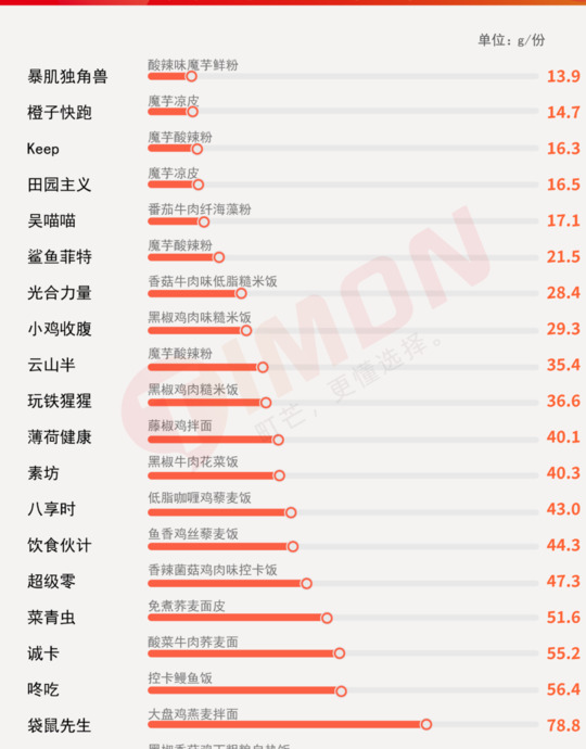 暴肌独角兽美式黑咖啡怎么样【暴肌独角兽蛋白棒热量】