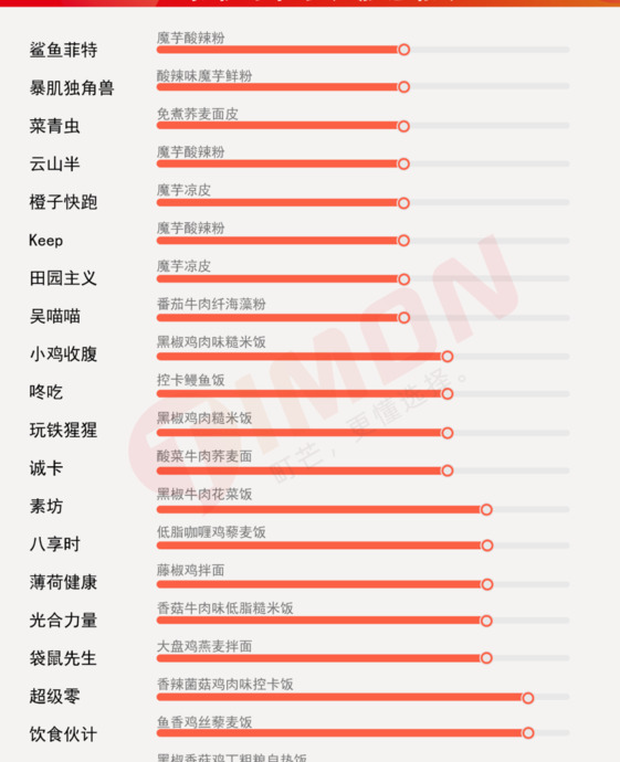 暴肌独角兽美式黑咖啡怎么样【暴肌独角兽蛋白棒热量】