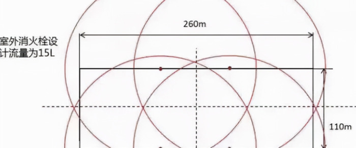 室外消火栓设置要求【室外温度】