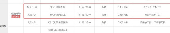 小米吃到饱卡怎么收费的【小米吃到饱卡收费标准】