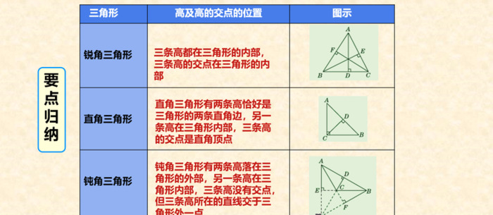 钝角怎么画【钝角怎么画高】