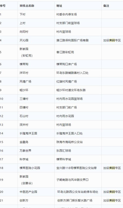 广州疫情政策【广州疫情政策最新消息】