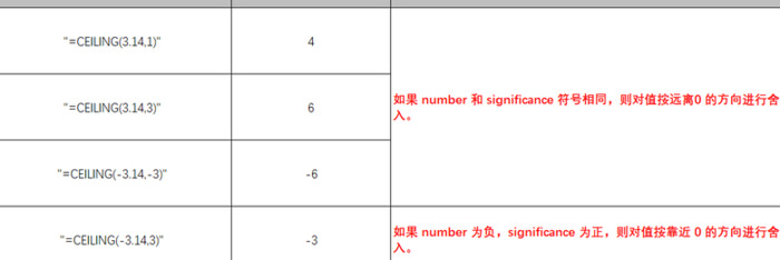 ceiling函数的使用方法【ceiling什么函数】