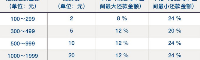 支付宝花呗分期和最低还款哪个划算【花呗分期可以延期还款吗】