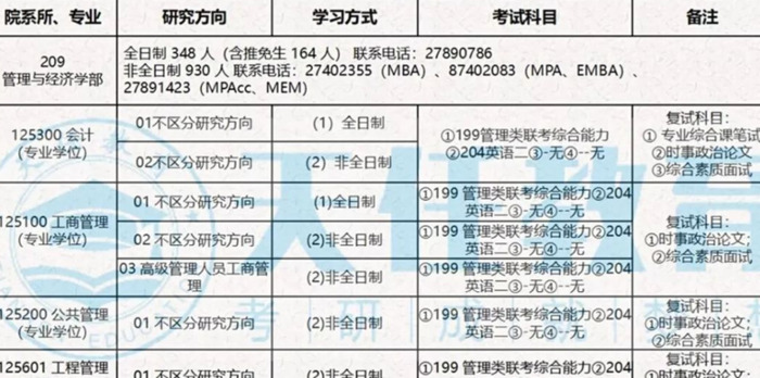 天津大学考研难度分析【天津大学考研难度系数】