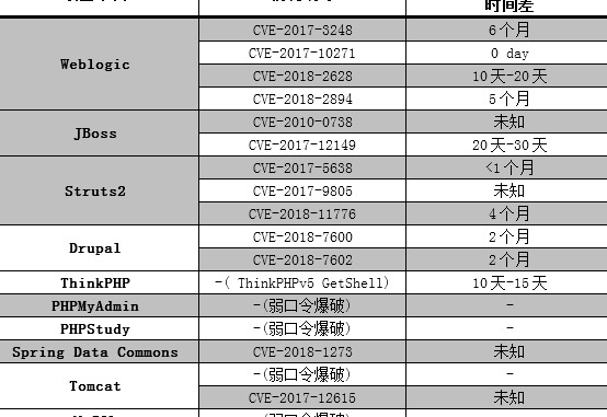 挖矿木马【挖矿木马的危害】