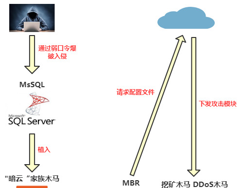 挖矿木马【挖矿木马的危害】