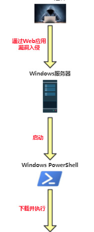 挖矿木马【挖矿木马的危害】