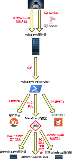 挖矿木马【挖矿木马的危害】