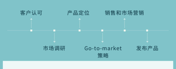 产品推广策略有哪些【怎样做产品推广】