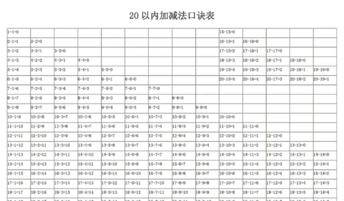 进位加法表【进位加法口诀表】