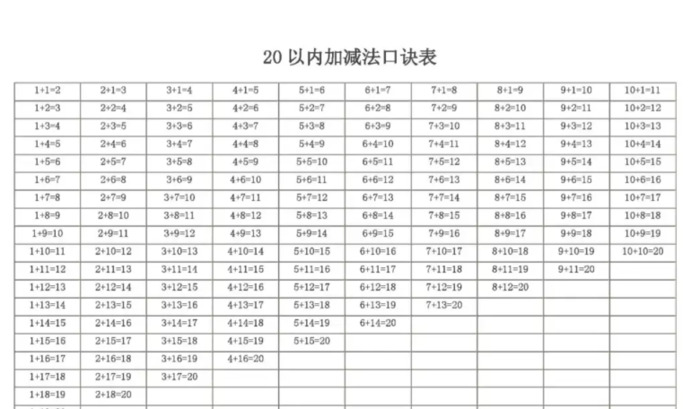 进位加法表【进位加法口诀表】