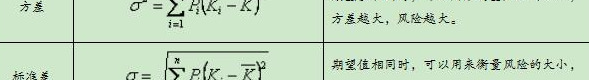 风险报酬率的计算公式【风险报酬率的计算公式是什么】