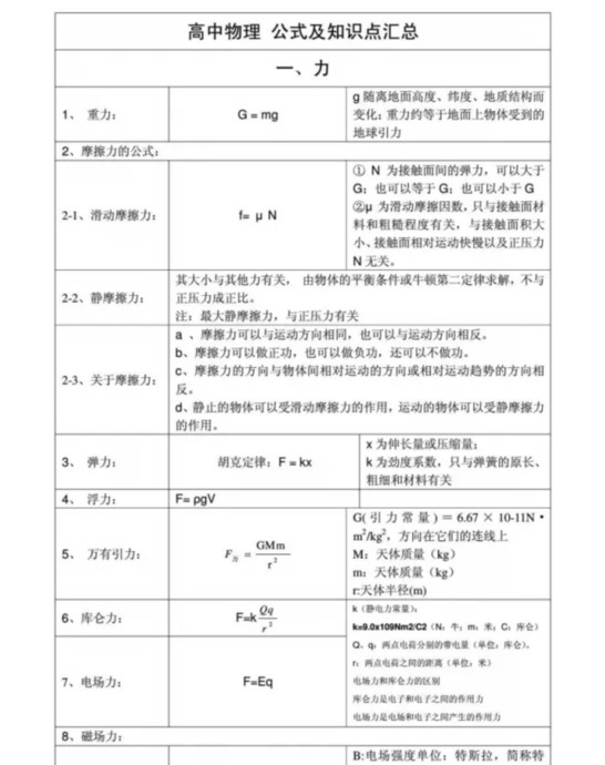 高中物理怎么学才能提高成绩【高中物理怎样才能学好】