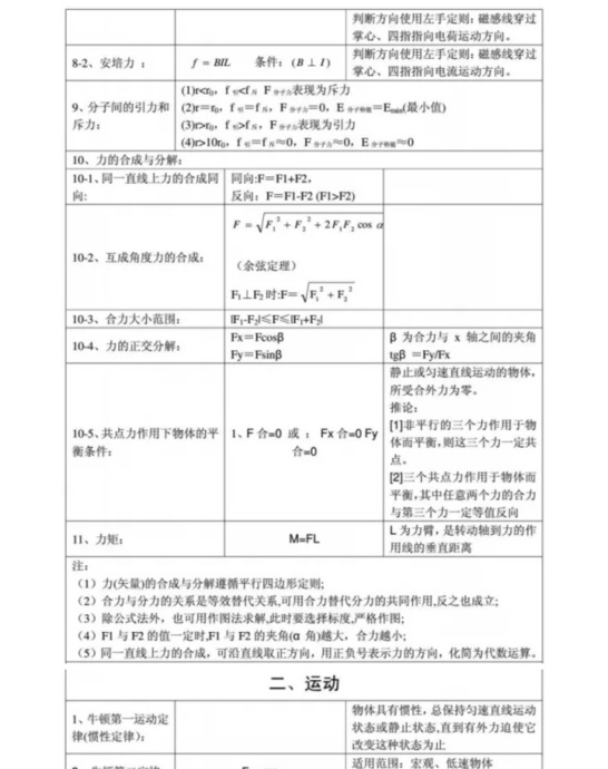 高中物理怎么学才能提高成绩【高中物理怎样才能学好】