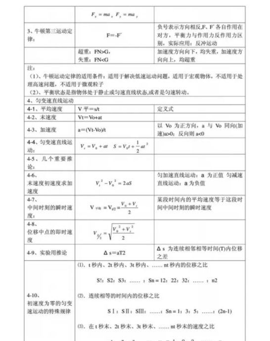 高中物理怎么学才能提高成绩【高中物理怎样才能学好】