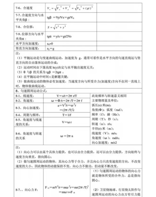 高中物理怎么学才能提高成绩【高中物理怎样才能学好】