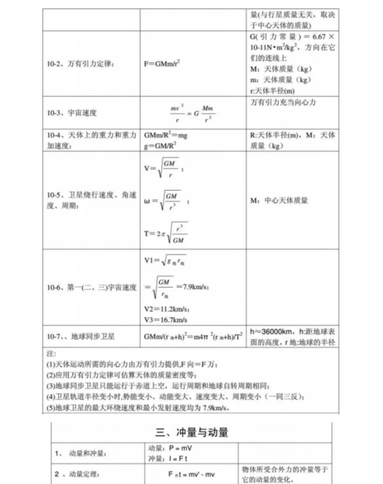 高中物理怎么学才能提高成绩【高中物理怎样才能学好】