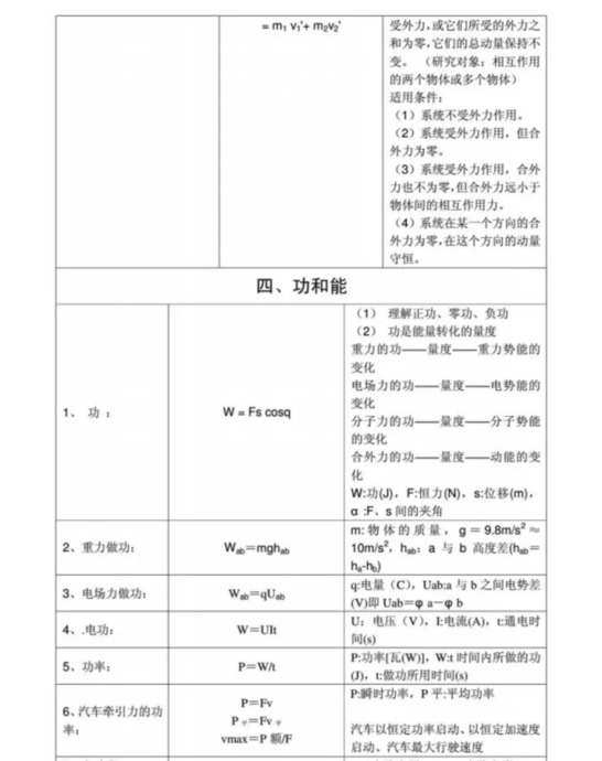 高中物理怎么学才能提高成绩【高中物理怎样才能学好】