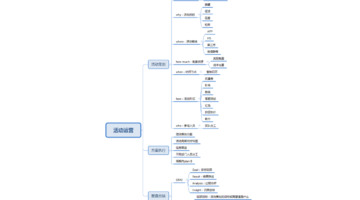 策划活动方案怎么做【公司活动策划方案】