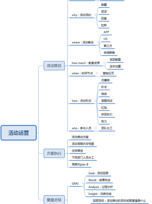 策划活动方案怎么做【公司活动策划方案】