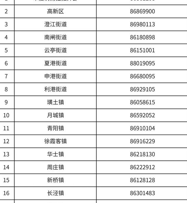 江阴疫情最新消息【江阴疫情防控最新政策】