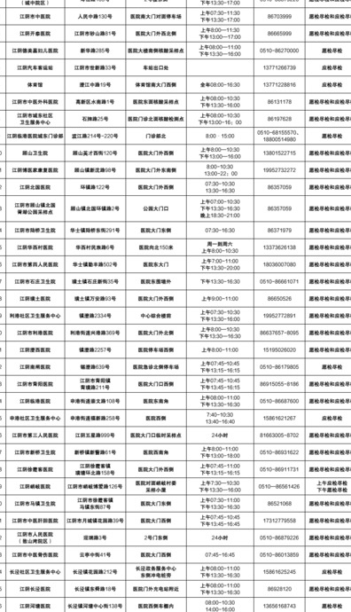 江阴疫情最新消息【江阴疫情防控最新政策】