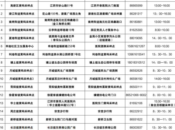 江阴疫情最新消息【江阴疫情防控最新政策】