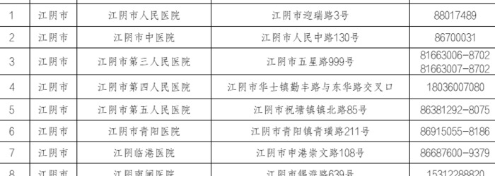 江阴疫情最新消息【江阴疫情防控最新政策】