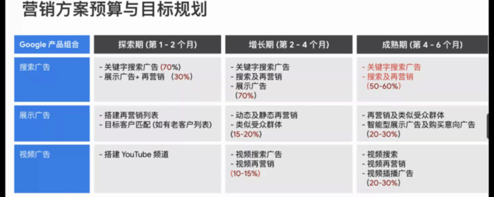 谷歌竞价推广怎么做【谷歌竞价推广新手教程】