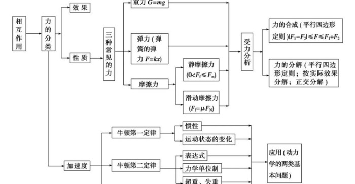 牛顿照片图片大全【牛顿照片及简介】