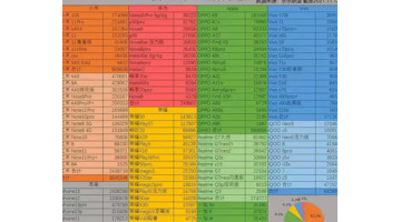 双十一销量排行榜商品【双十一销量排行榜前十名】