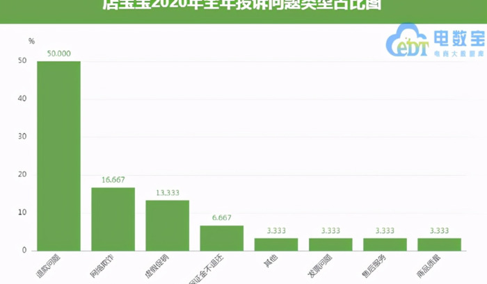 店宝宝开店到底怎么样【开店宝宝是不是真的】