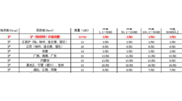 顺丰速运运费价格表2022【顺丰速快运费价格表】