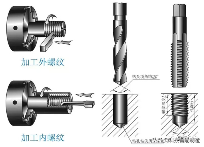 螺纹怎么画【cad螺纹怎么画】