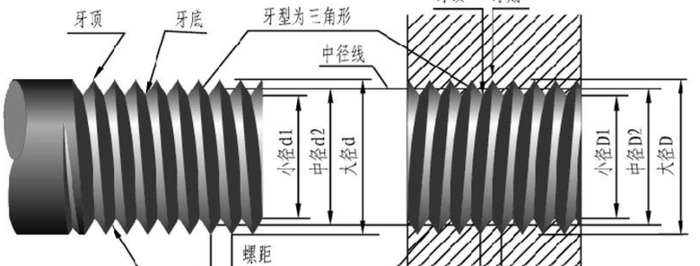 螺纹怎么画【cad螺纹怎么画】