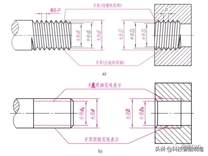 螺纹怎么画【cad螺纹怎么画】