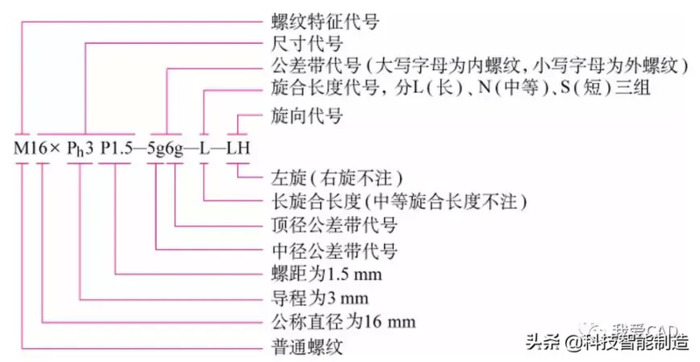 螺纹怎么画【cad螺纹怎么画】